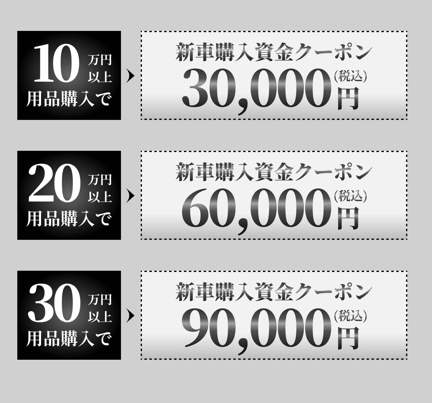 新車ご購入時に用品の購入金額に応じてご利用できます