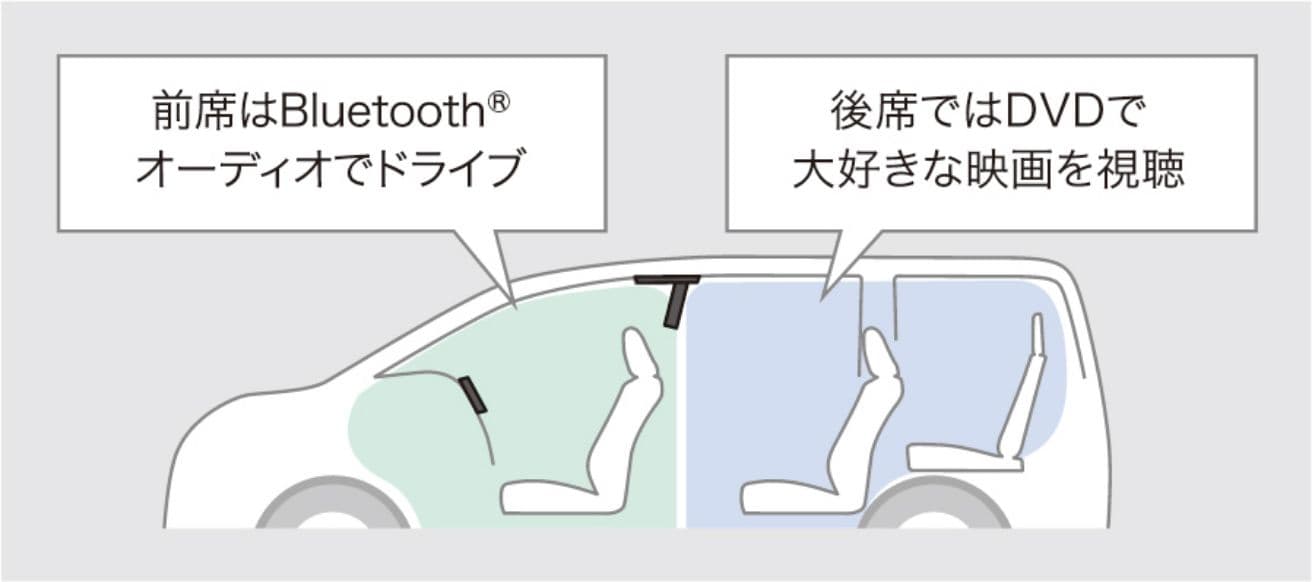 みんながノアを選んだ6つの理由 子どもと一緒に楽しく遠出できる！