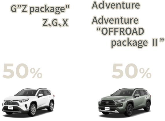 「Adventureシリーズ」50%, G'Z package'Z,G,X 50%