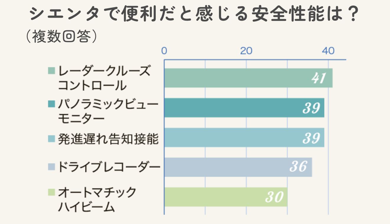どう安全なの?