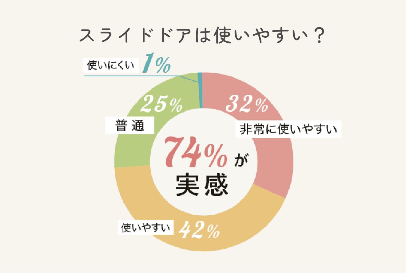環境にいいってどういうこと?