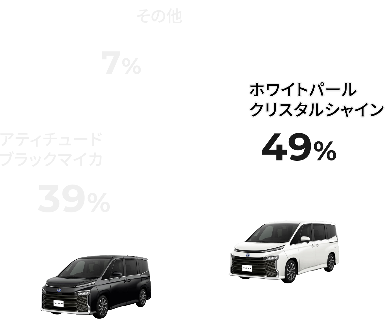 ホワイトパールクリスタルシャイン49%, アティチュードブラックマイカ39%, スパークリングブラックパールクリスタルシャイン7%, その他5%