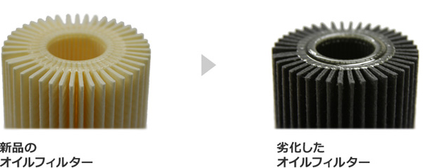 オイルフィルター交換