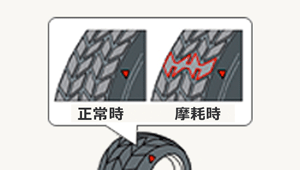 交換時期の目安