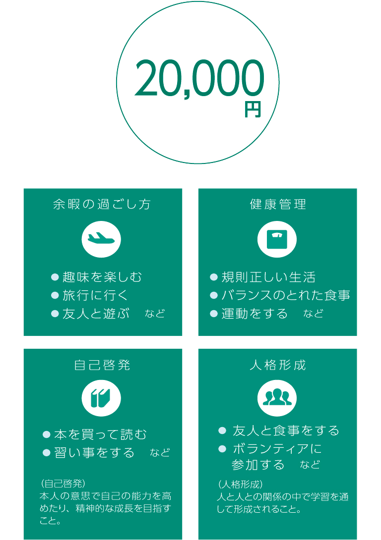 フレッシャーズ・ライフ・サポート手当