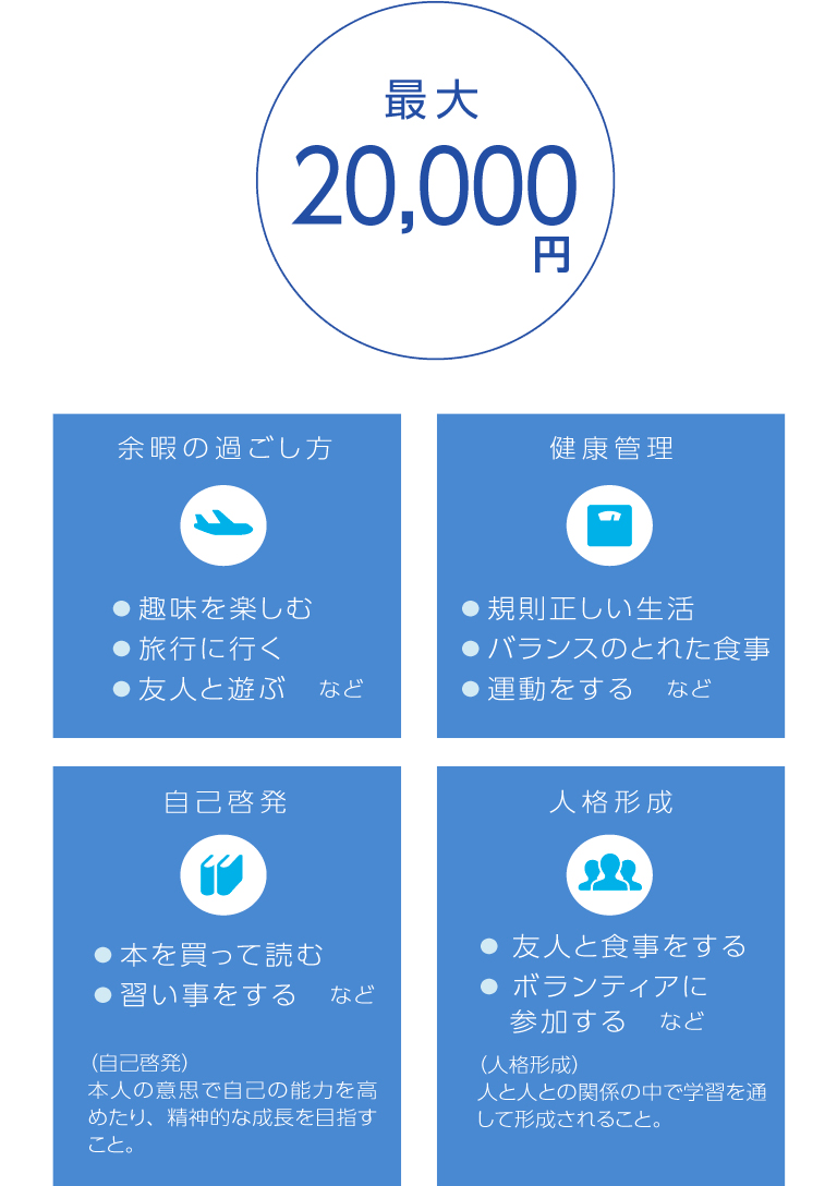 フレッシャーズ・ライフ・サポート手当