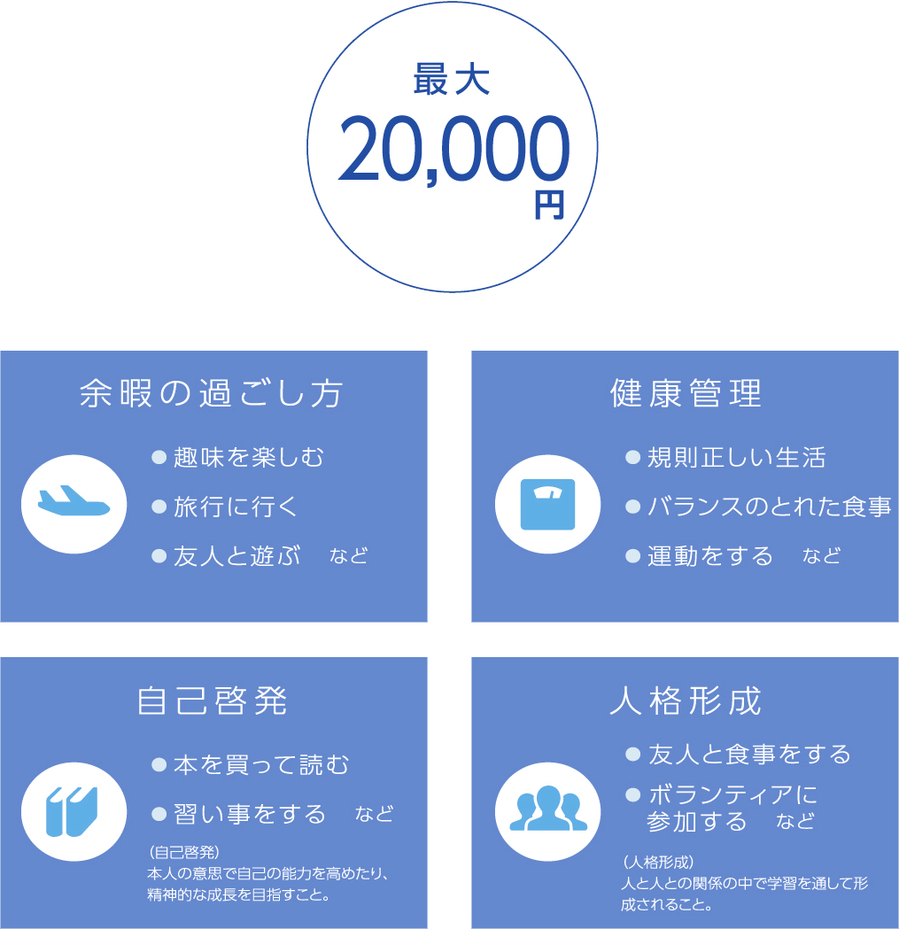 フレッシャーズ・ライフ・サポート手当