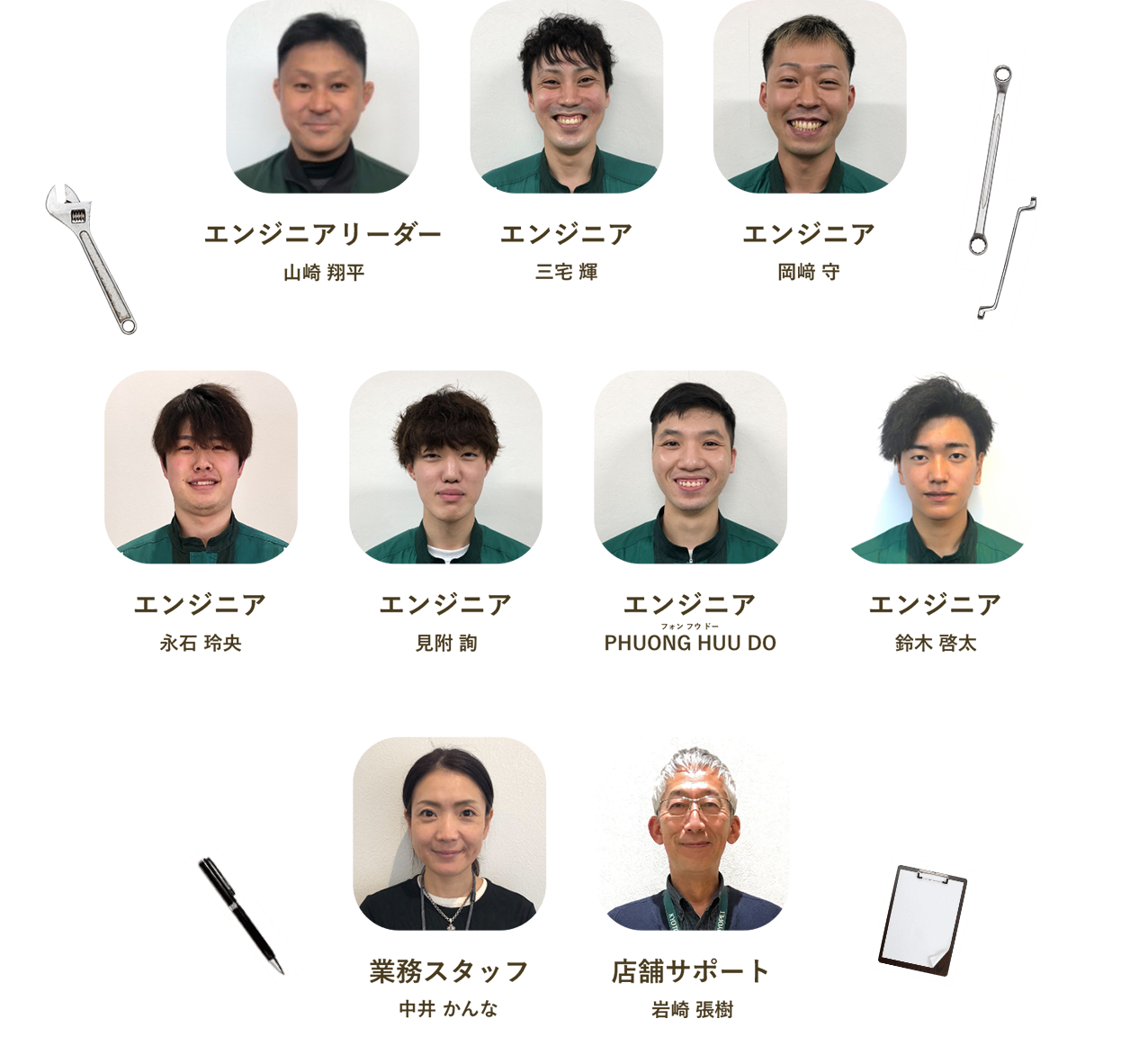 スタッフ紹介 エンジニア 業務 店舗サポート